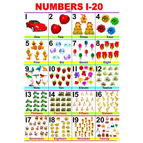 Abakada Number Charts Laminated Educational Wall Chart For Kids A4