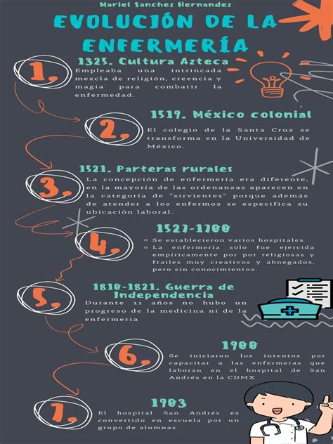 Linea Del Tiempo De La Enfermeria En Mexico Pdf