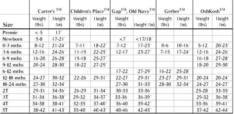 Baby Questions Answered Simply Are All Infant Clothing Sizes The Same