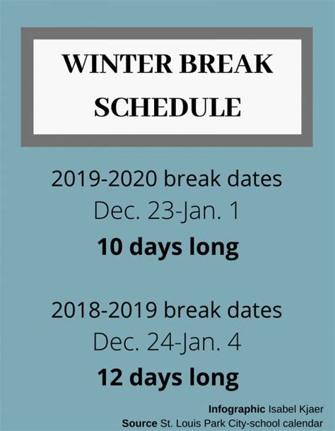 Shortened Winter Break Prompts Discussion The Echo
