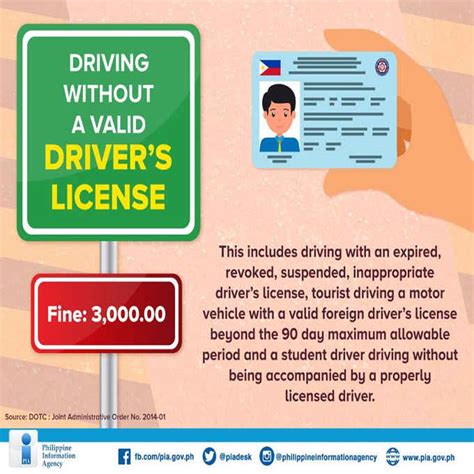 What Is The Penalty For Driving Without License In The Philippines The Philippines Today