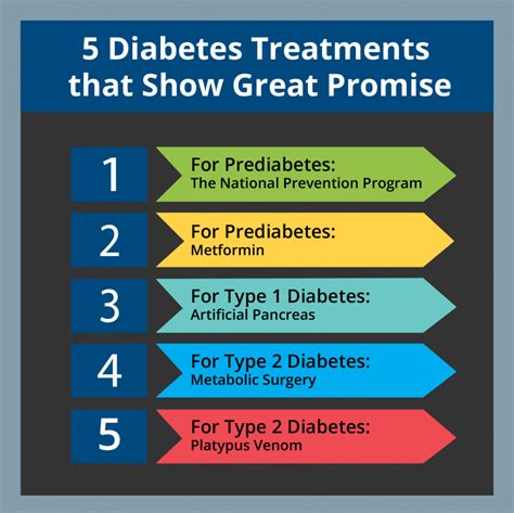 Five Promising Diabetes Treatments Diabetic Nation