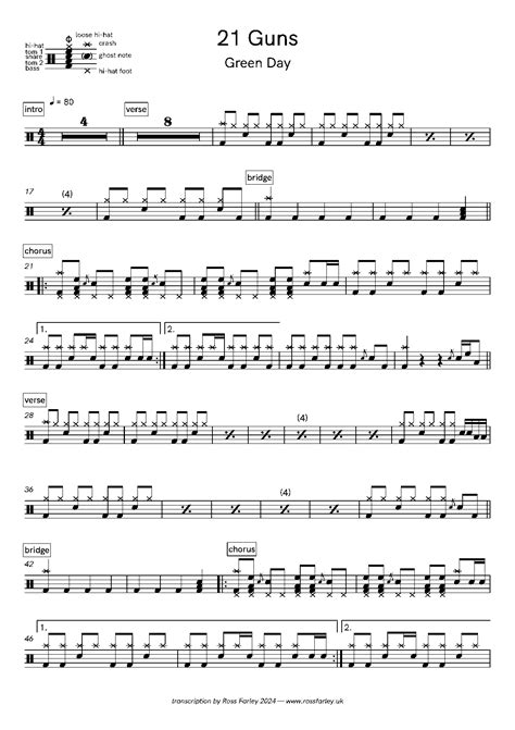 21 Guns Green Day Drum Transcription — Ross Farley