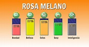 Como eres según tu nombre - rosa melano