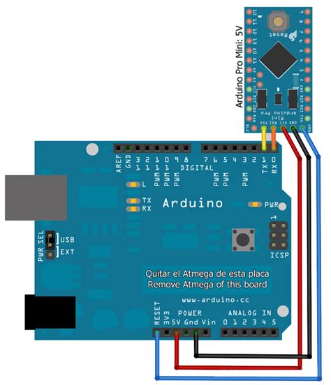 Curso IoT con Arduino y ESP WiFi Programación Arduino Pro Mini el blog de giltesa
