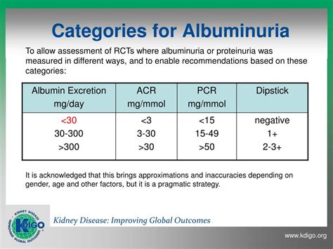 Core Im 5 Pearls On Albuminuria Clinical Correlations