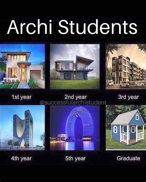 35 Architecture Student Memes That Ll Make You Laugh And Then Cry Vrogue