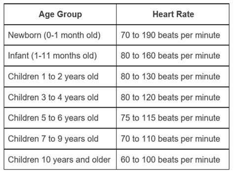 Normal Heart Rate Children