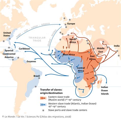 Slave Trade Chart