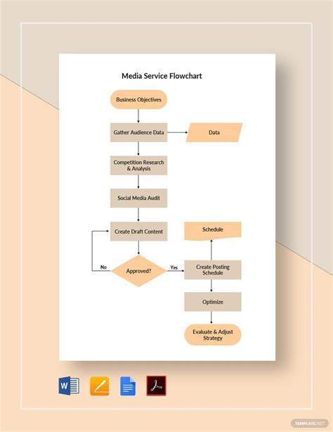 Sample Customer Service Flowchart Template In Google Docs Word Pdf Publisher Pages