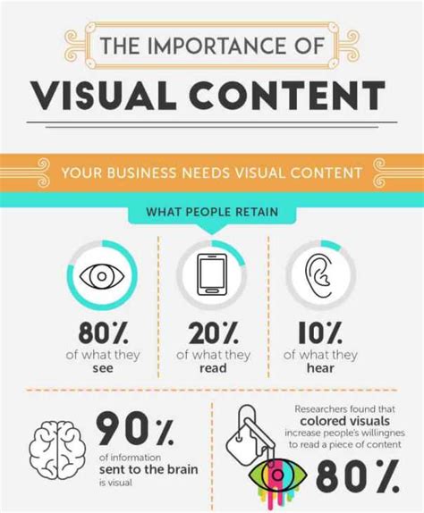 The Importance Of Visual Content Infographic