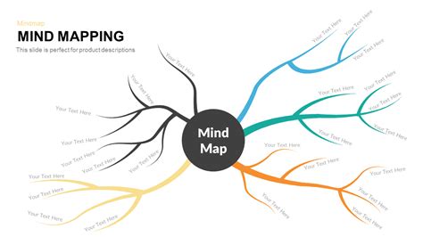 Download 25 Template Mind Map Ppt