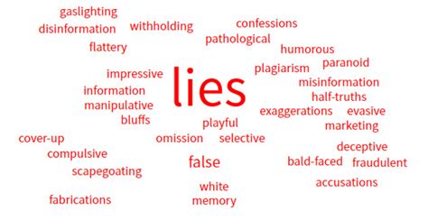 25 Different Types Of Lies Understanding Deception And How People