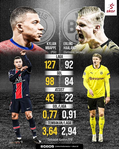 Kylian Mbappe Vs Erling Haaland Stats Who Comes Out O