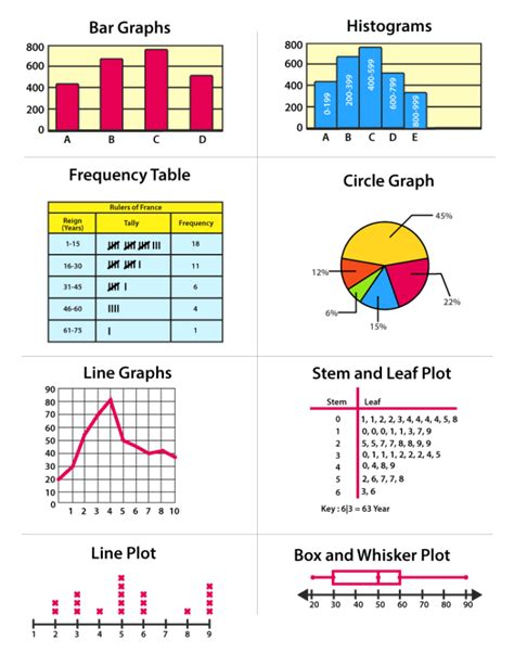 Graphical Representation Types Rules Principles And Merits