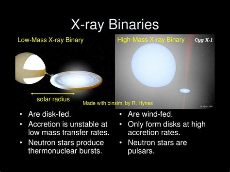 Ppt Transient X Ray Binaries In The Galactic Center Powerpoint