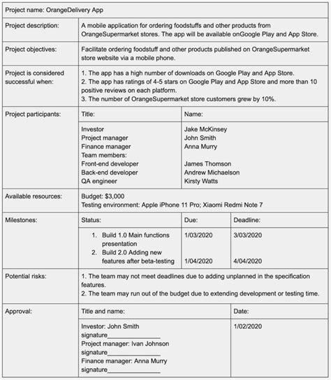 Project Charter What Is It And How To Write It Free Template