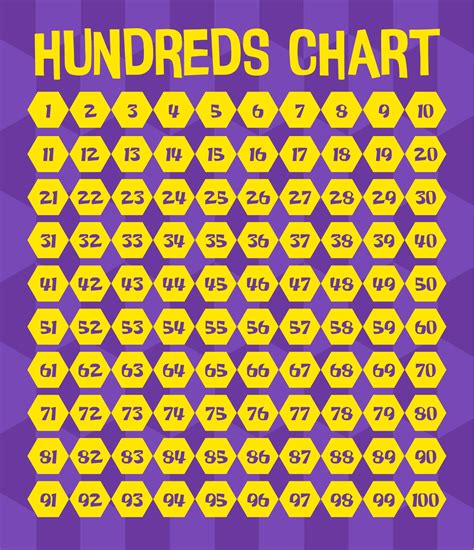 1 100 Number Chart Printable Kiddo Shelter 100 Chart Number Chart 10