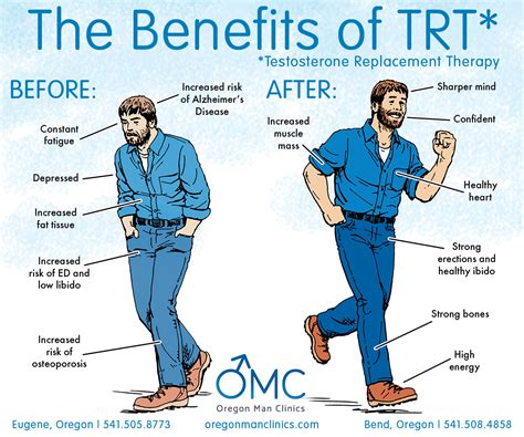 Low Testosterone Replacement Therapy Eugene Or