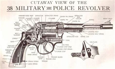 Single Action Revolver Diagram