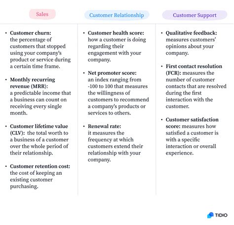 What Is A Customer Success Manager All You Need To Know