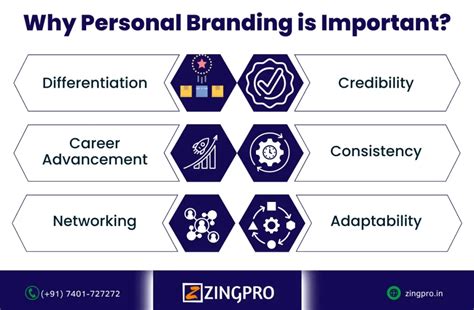 Why Personal Branding Is Important And 5 Strategy Zingpro
