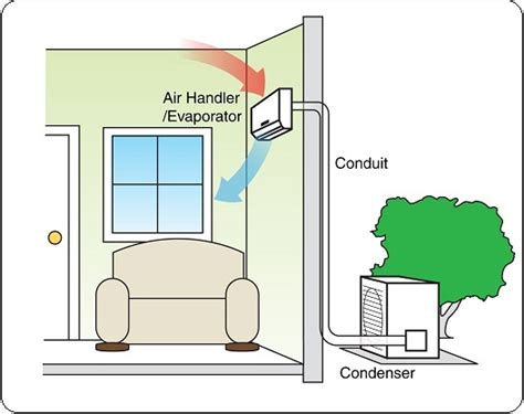 Crosstown Plumbing Ductless Mini Splits A Better Air Conditioner