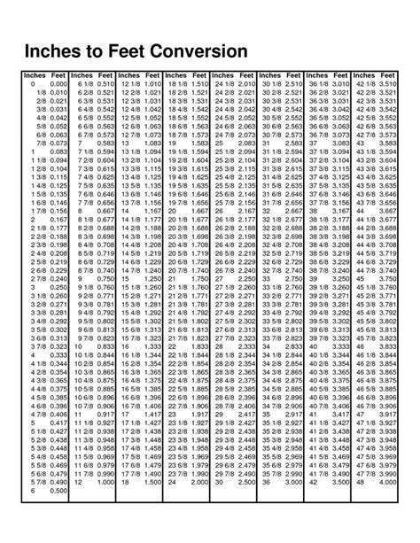 Decimal To Foot Chart