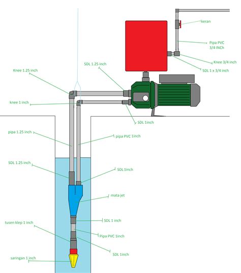 Maxpump khusus mesin pompa air pendorong sumur dalam pompa air semi jet pump 1100watt pompa sumur dangkal pompa air dorong transfer sumur. cara memasang Pompa air Jet Pump untuk sumur dalam ...
