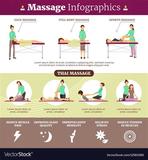 Healthcare Flat Infographics Presenting Information About Proper Massage Techniques Its Types A