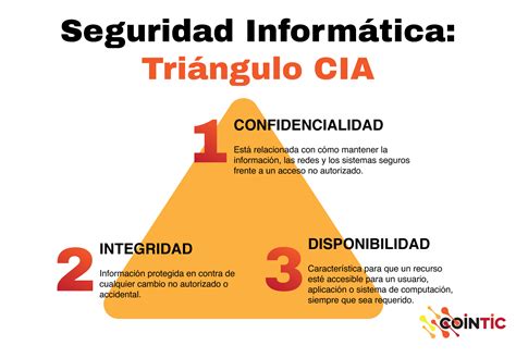 La Seguridad De Los Datos Seguridad Informática