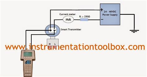 How To Setup A Smart Transmitter Using A Hart Communicator ~ Learning