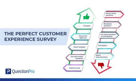 Top 10 Tips To Design A Perfect Customer Experience Survey Questionpro