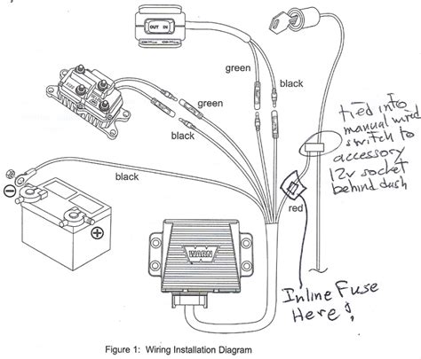 The wire should only figure 6: Badland 2500 Winch Wireless Remote Wiring Diagram