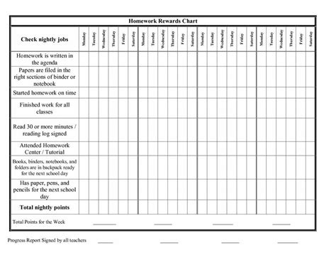 Behavior Chart Template Luxury Free Printable Blank Charts