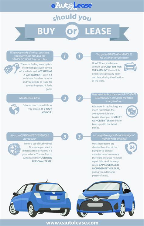 Benefits Of Car Leasing Infographic