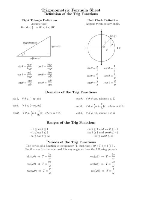Solution Trigonometry Formula Sheet Studypool