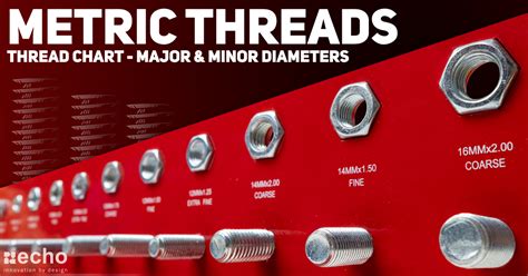 Thread Chart Metric Major And Minor Diameters Metric Thread Size