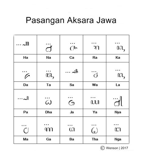 Pasangan Aksara Jawa Dan Tujuan Penggunaannya Page 4 Of 6 Solo Media