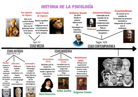 Linea Del Tiempo Histologia Linea Del Tiempo Historia Vrogue Co