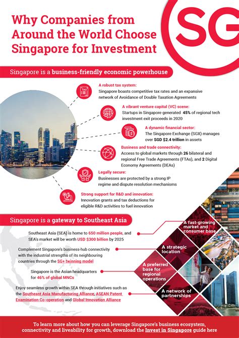 Want To Be At The Cutting Edge Of Business In Southeast Asia Invest In
