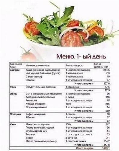 Как сбросить вес за неделю питание