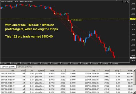 Forex Toolshed Trade Manager For Mt4zip