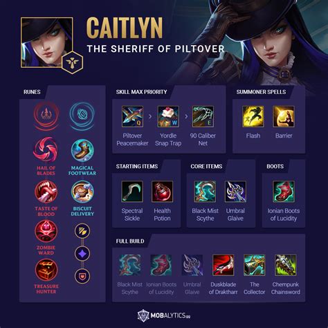 How To Play Caitlyn Support Mobalytics