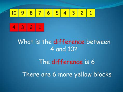 Ppt Find The Difference Between 2 Numbers Powerpoint Presentation