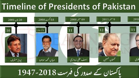 Timeline Of Presidents Of Pakistan 1947 2023 Youtube