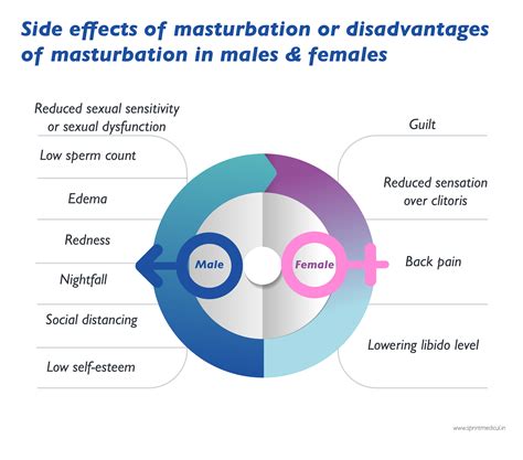 Benefits And Side Effects Of Masturbation Kienitvcacke