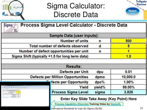Measure Phase Lean Six Sigma Tollgate Template