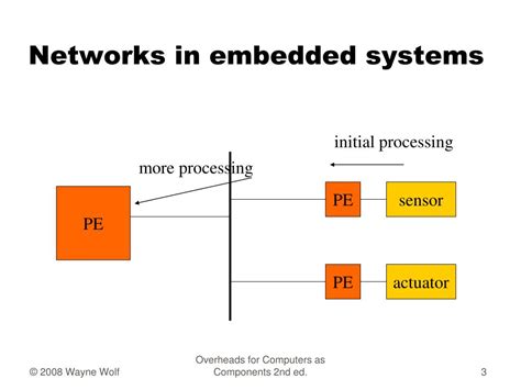 Ppt Networking For Embedded Systems Powerpoint Presentation Free