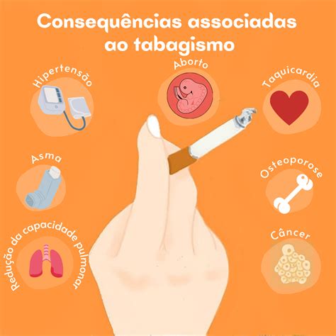 O tabaco e o tabagismo as consequências para a saúde e para o meio ambiente Ciência Informativa